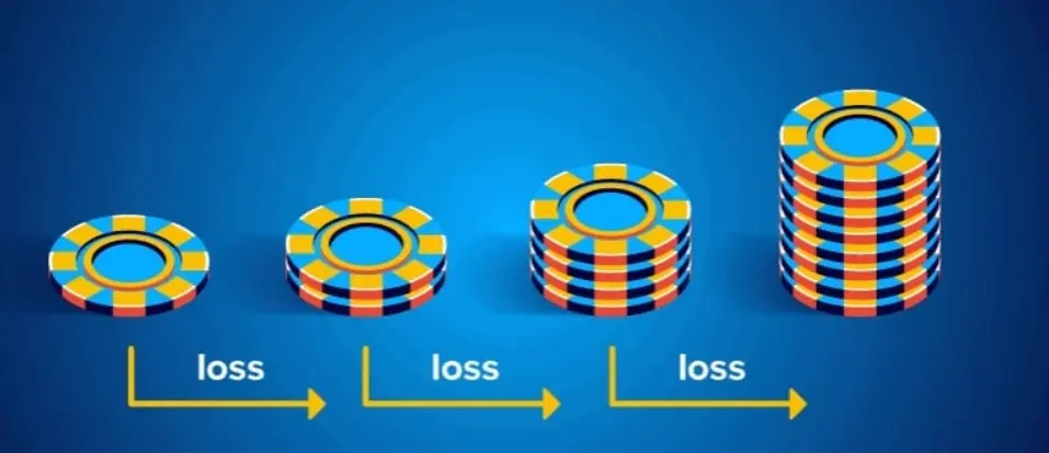 Martingale strategy