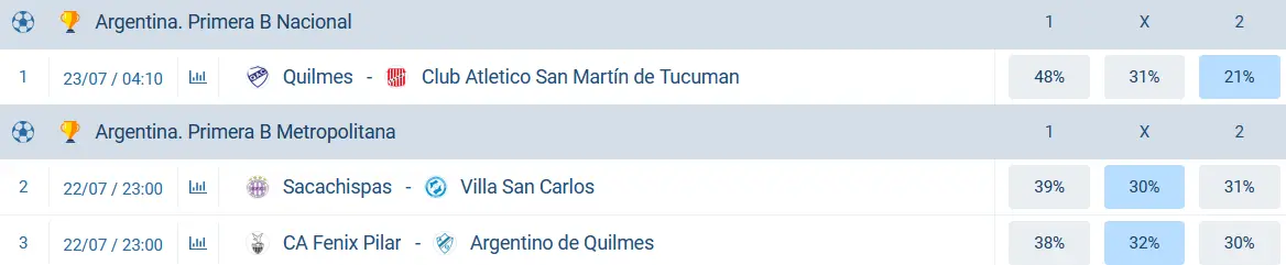 Other types of TOTO at 1xBet Other types of TOTO at 1xBet