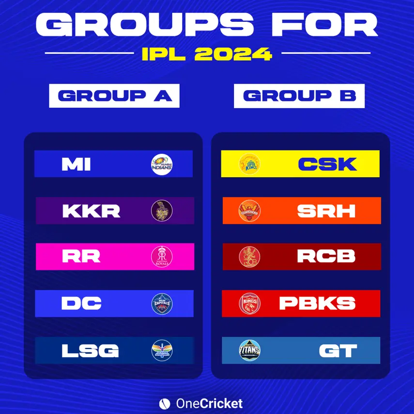 Teams participating in IPL 2024