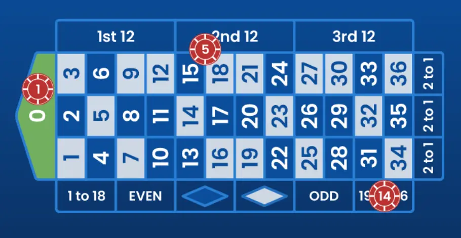 The James Bond system