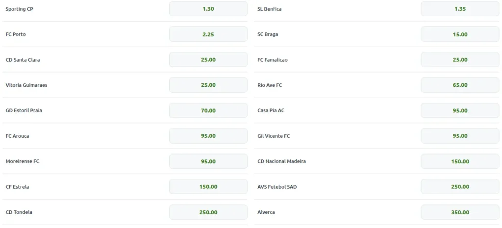 Portuguese Championship Top-2 Betting Markets Portuguese Championship Top-2 Betting Markets