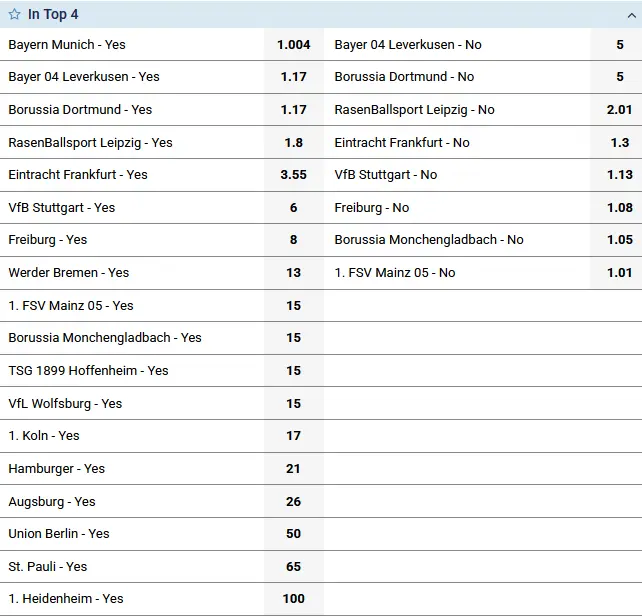 Bundesliga Top-4 Qualification Bundesliga Top-4 Qualification