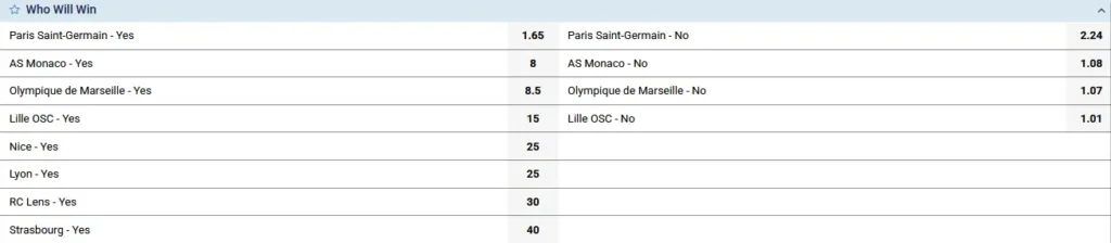 Coupe de France Victory Odds