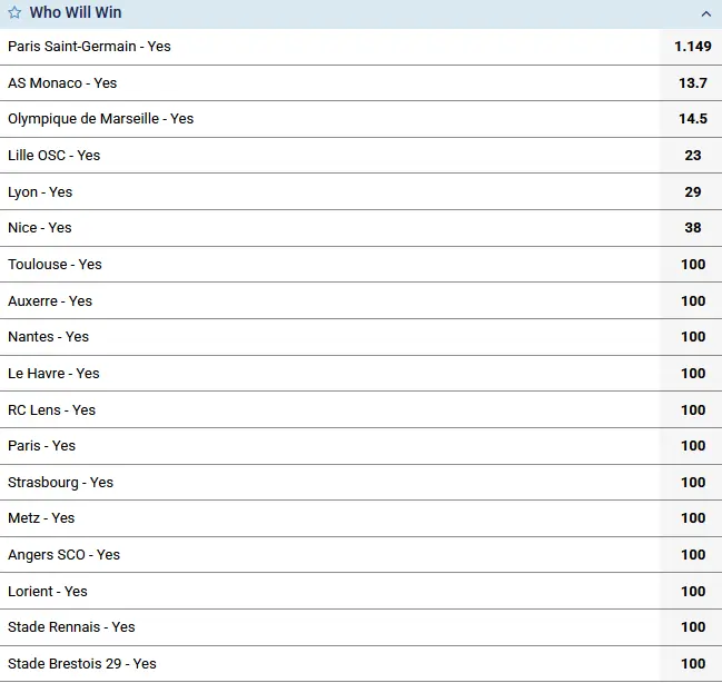 Ligue 1 Championship Contenders