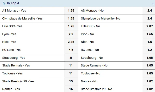 Ligue 1 Top Four Championship Prospects
