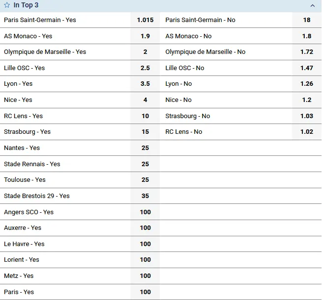 Ligue 1 Top Three Qualification Odds