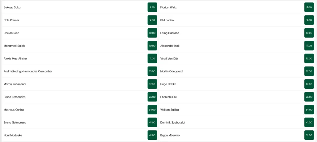 Player of the Season Odds Player of the Season Odds