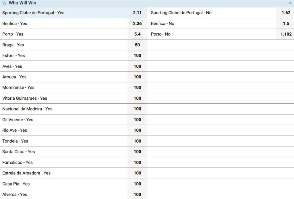 Primeira Liga 2025-26 Season Favorites Primeira Liga 2025-26 Season Favorites