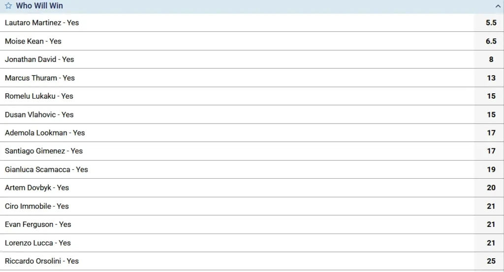 Serie A 2025-2026 Top Scorer Betting Markets