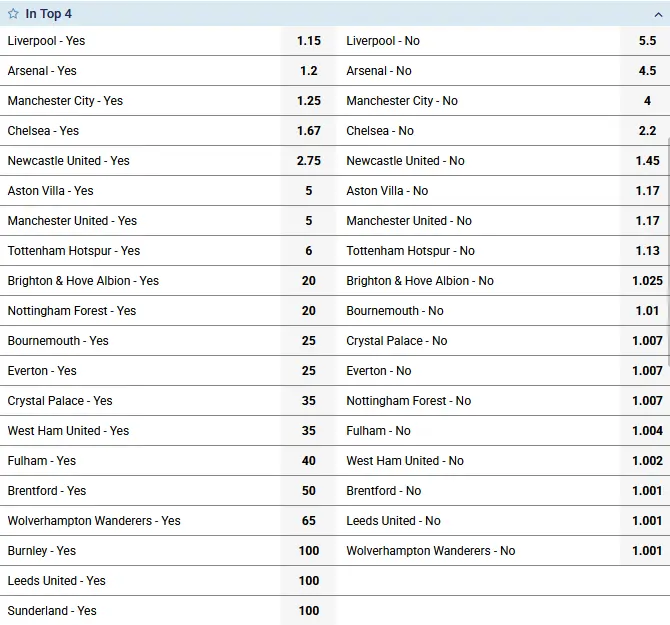 Top Four Qualification Battle Top Four Qualification Battle